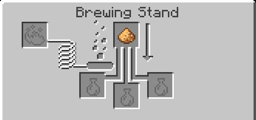 File:Brewing Stand.jpg